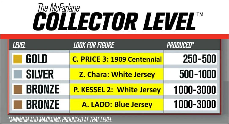 McFarlane NHL Winnipeg Jets Series 31 Andrew Ladd Bronze Level Variant Figure - Image 2
